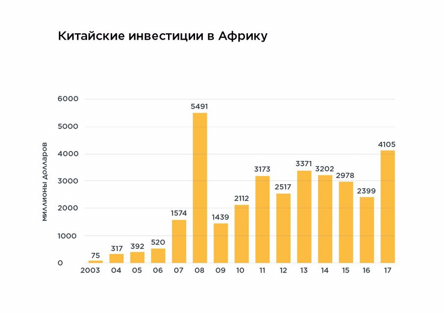 Китай в африке карта