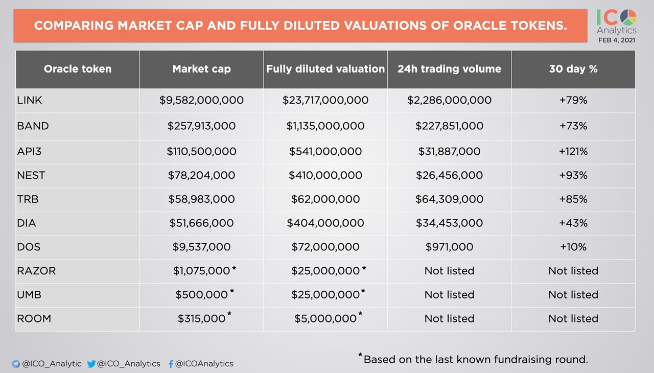 Compare the market