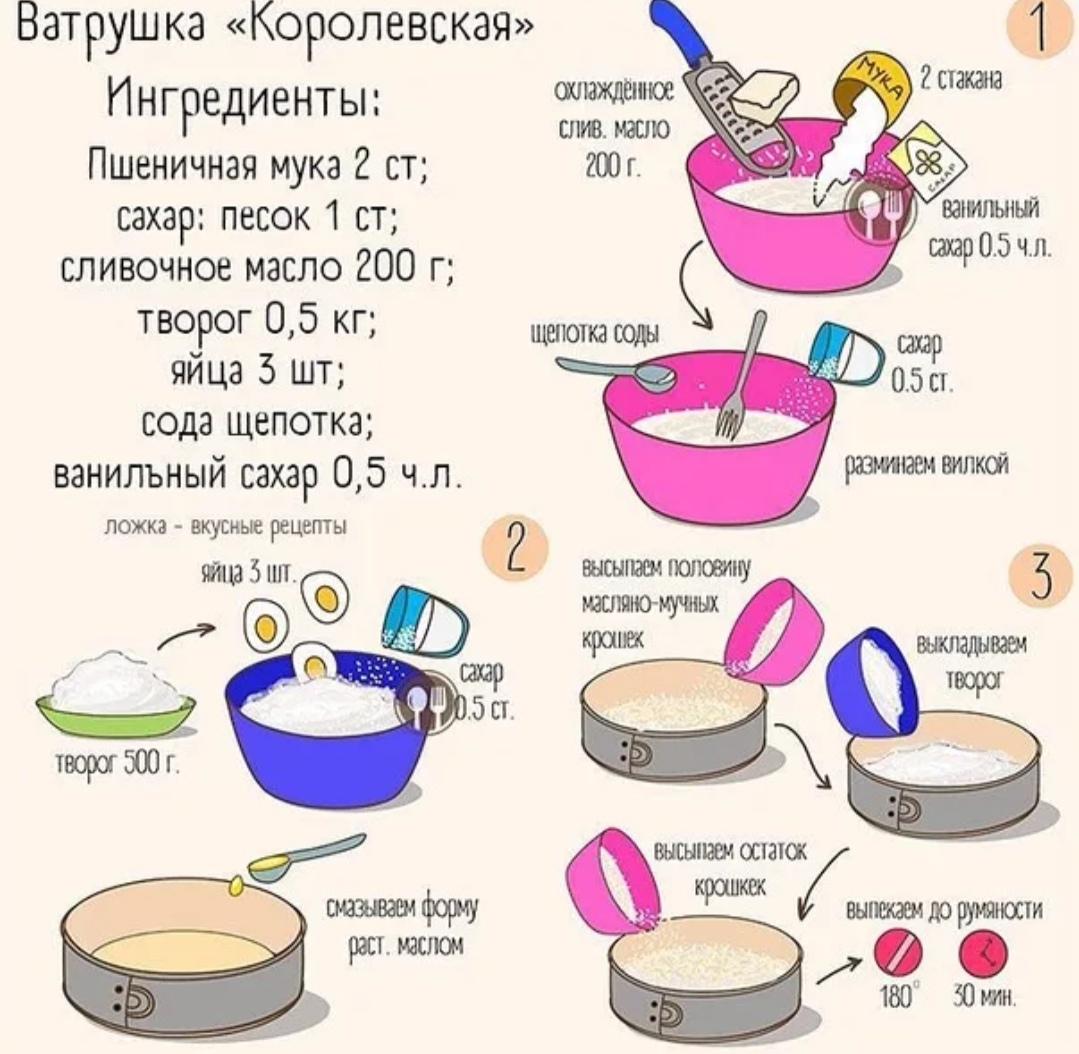 рецепт печенья с раст маслом фото 57