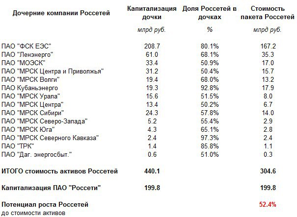 Россети владикавказ весенняя график работы