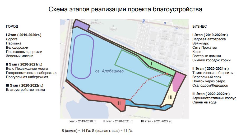 Проект озеро алебашево