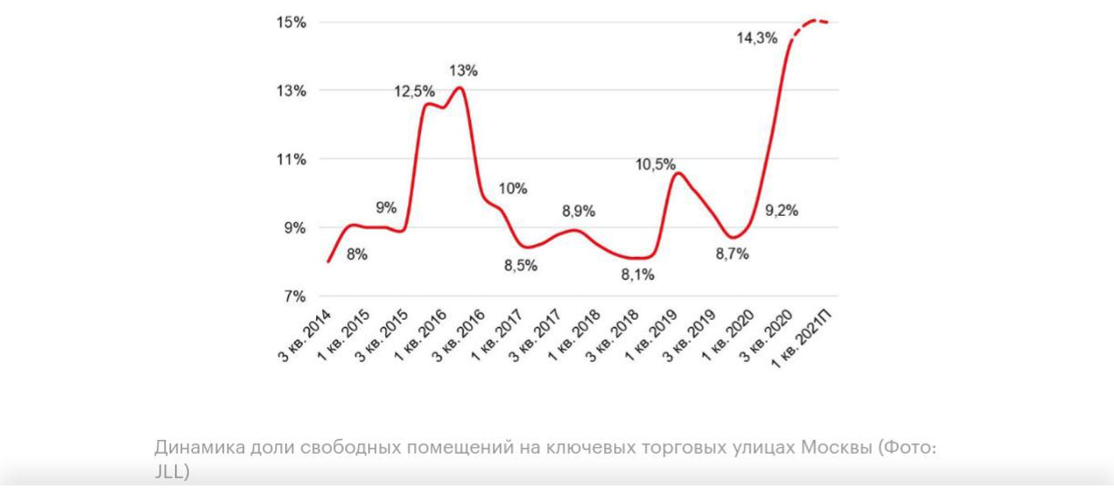 Динамика москва. Фото Москва динамика. Московская динамика. Московская динамика биток. Третий квартал 2020.