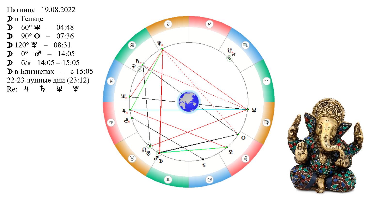 Август это какой знак зодиака. Гороскоп август. 19 Декабря гороскоп. 19 Августа гороскоп. 19 Октября гороскоп.