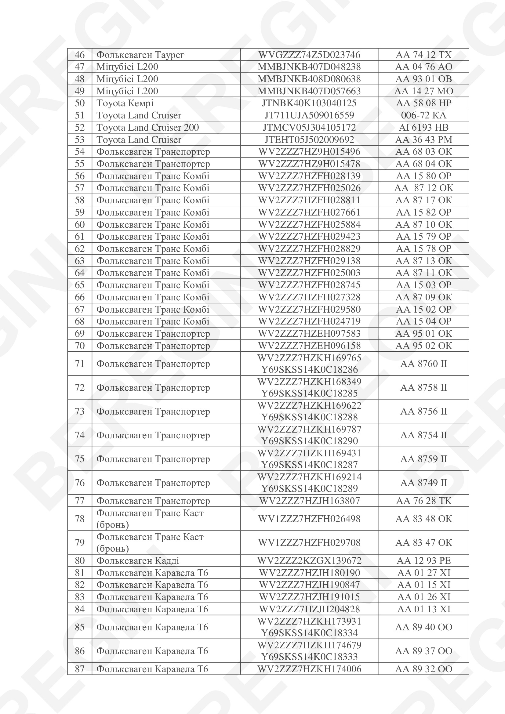 Список транспортных средств ЦСО "А" СБУ – Telegraph