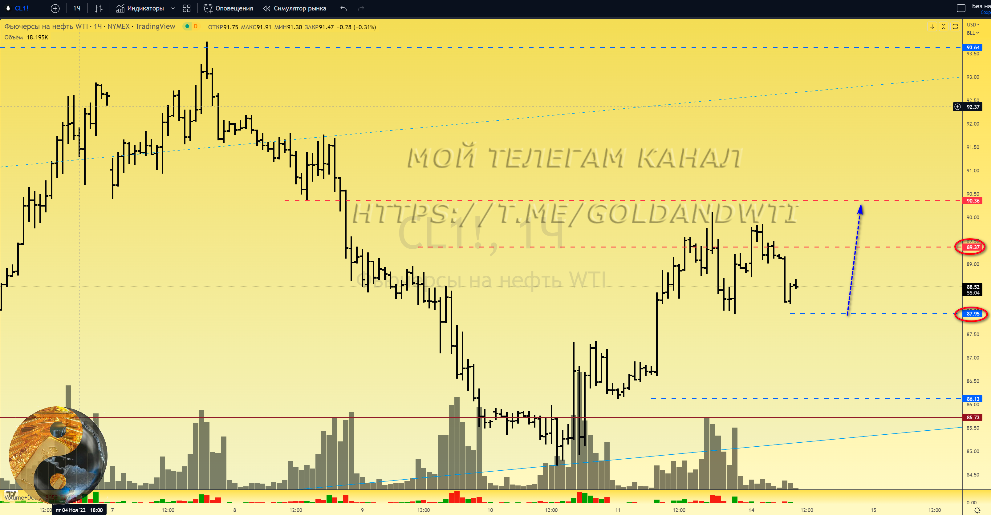 Канал нефть в телеграмме фото 26