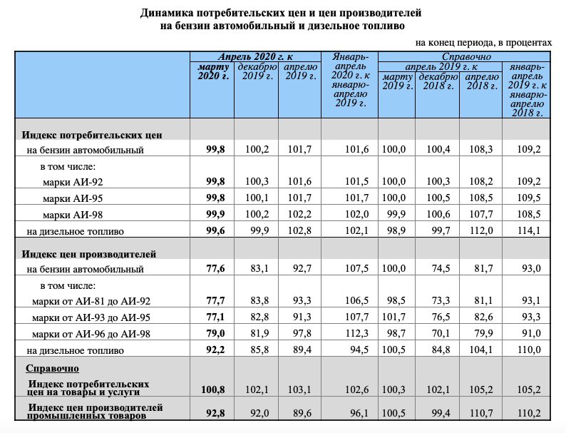 Прайс газ