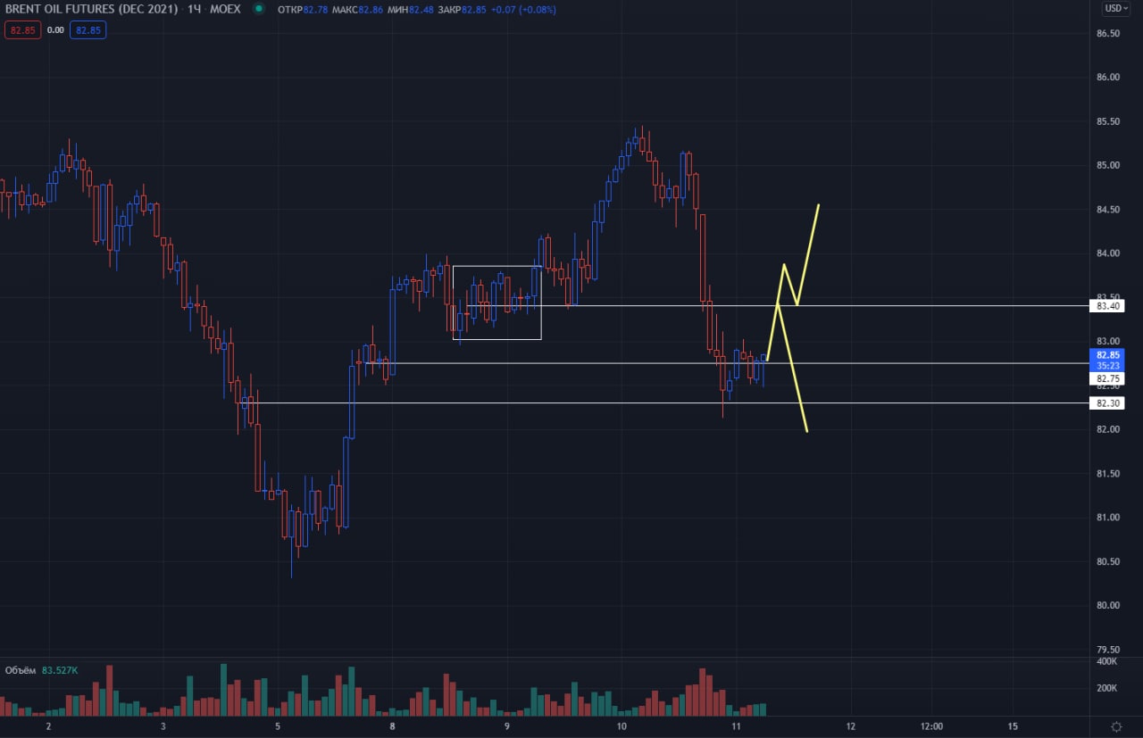 Канал нефть в телеграмме фото 82