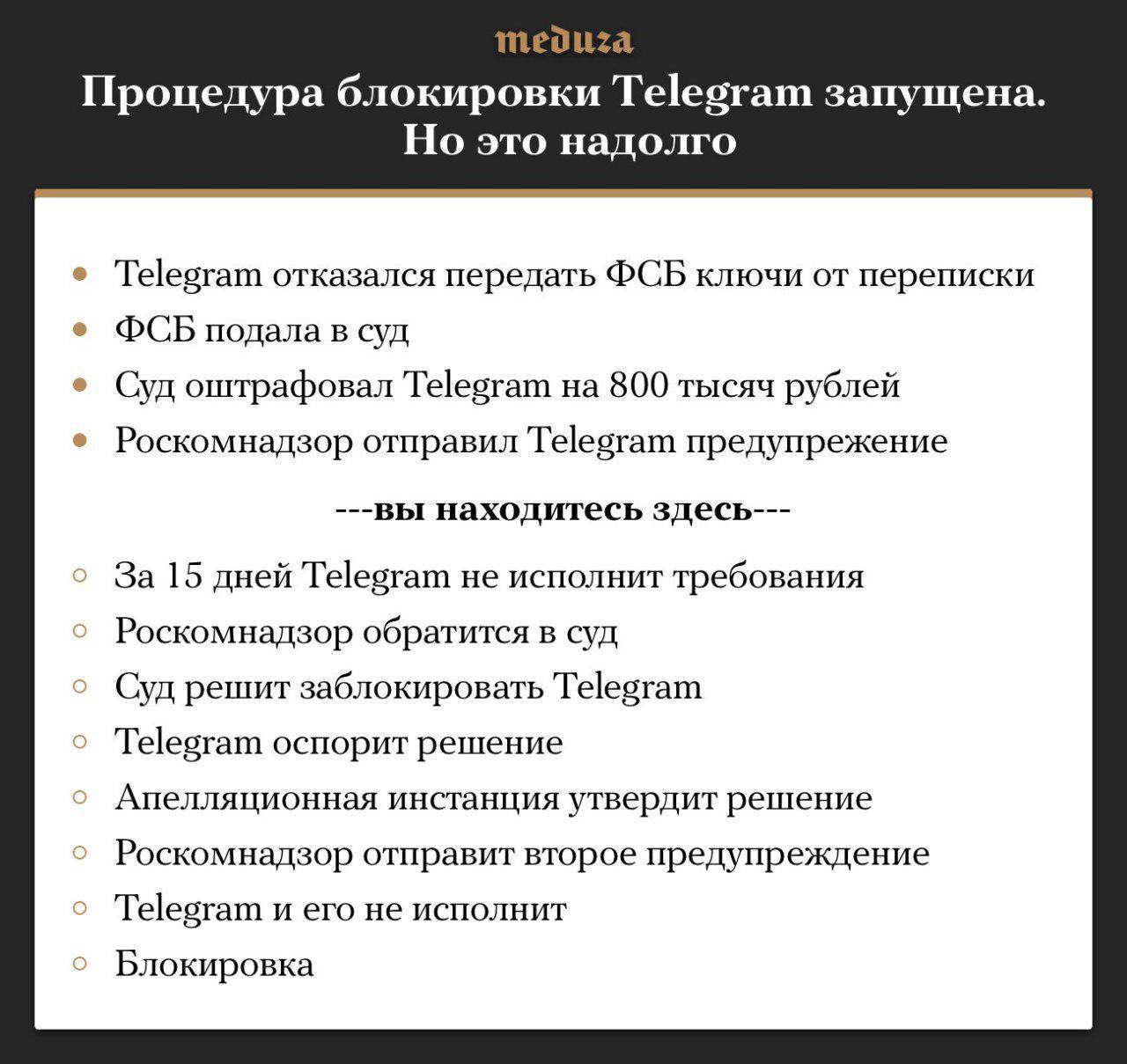 Один день SMM-щика – Telegram