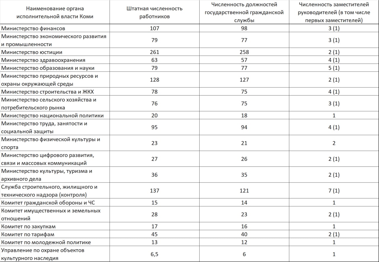 Штатная численность полка