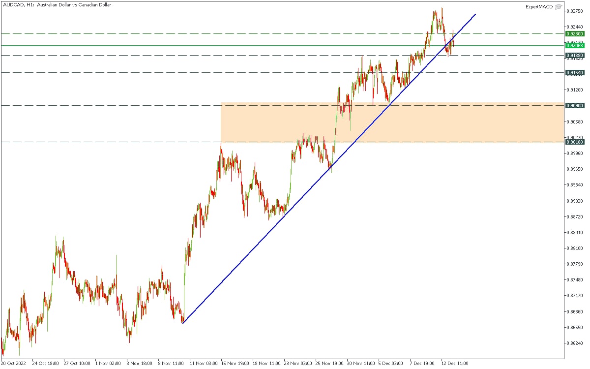 FBS Analytics – Telegram
