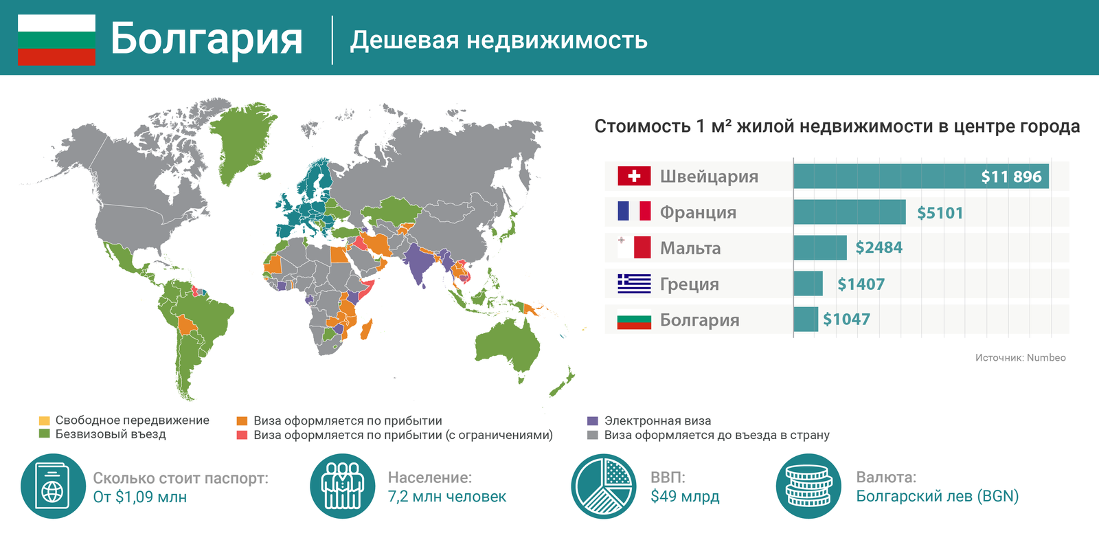 Какая самая дешевая страна. Самые дешевые страны для путешествий. Безвизовые страны для канадцев. Самые дешевые страны для путешествий из России. Самые дешевые страны Европы для путешествий.