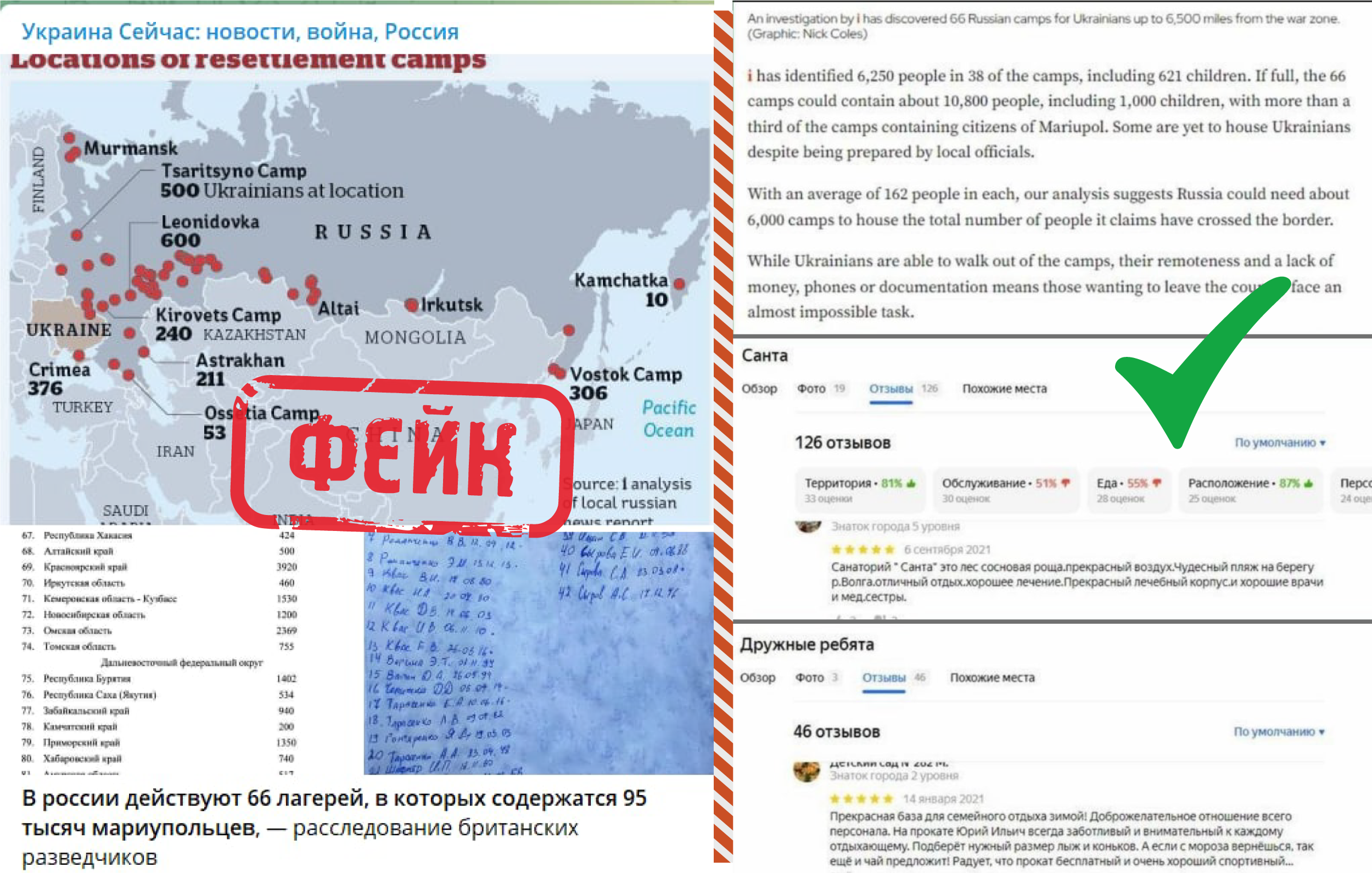 Страна украина телеграмм