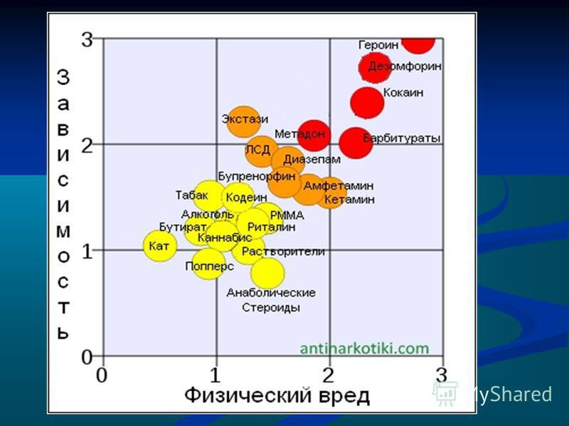 Статистика вредности