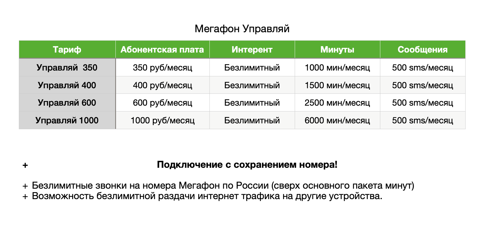 Безлимитные звонки на мегафон после исчерпания основного пакета минут. 