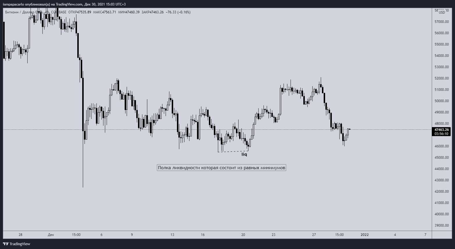 Ликвидность – Telegraph