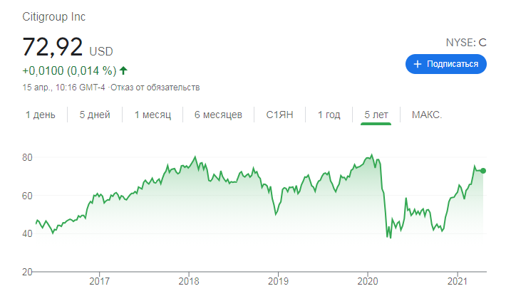 Какие акции подорожают