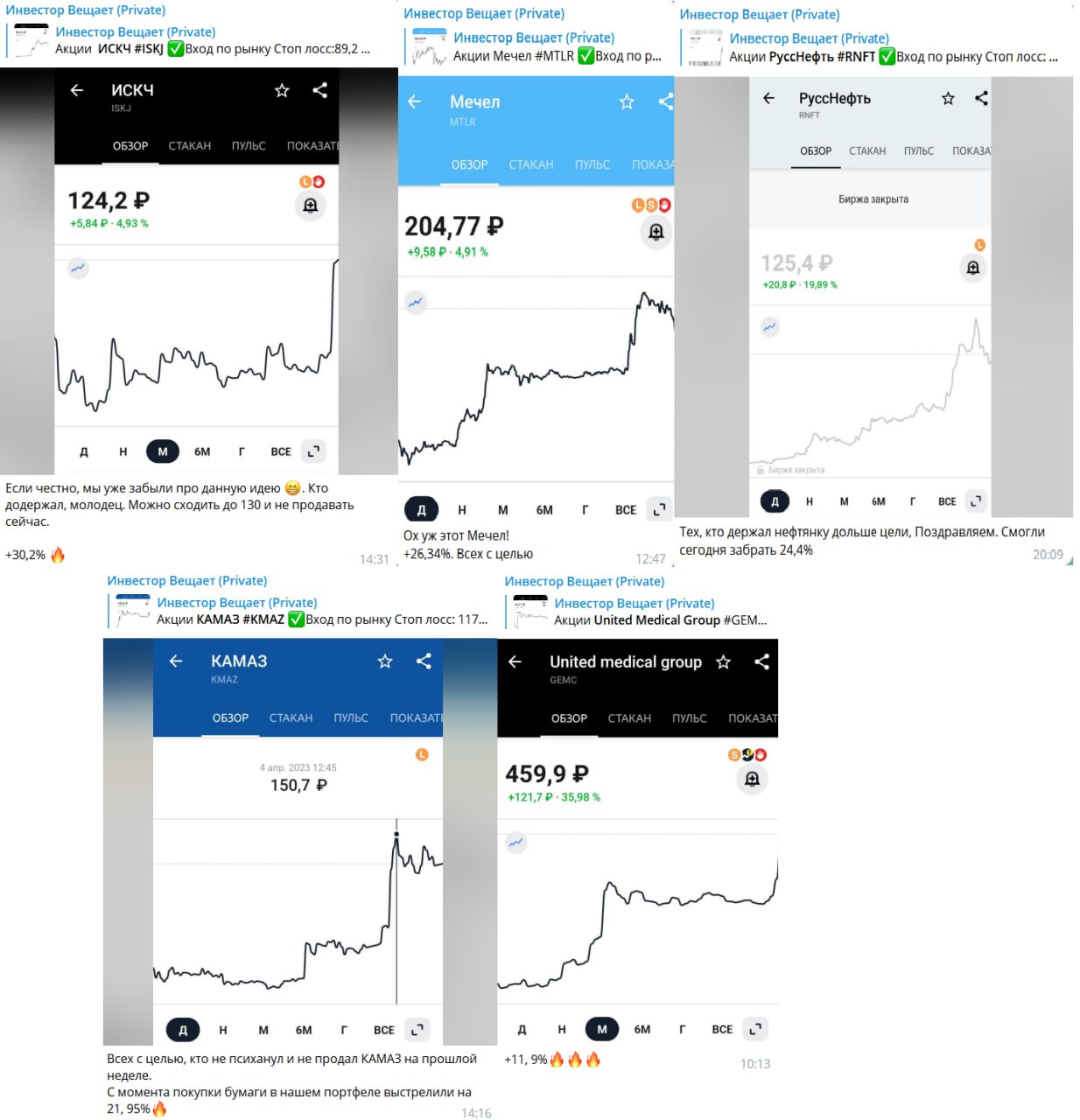 Телеграмм канал для инвесторов фото 117