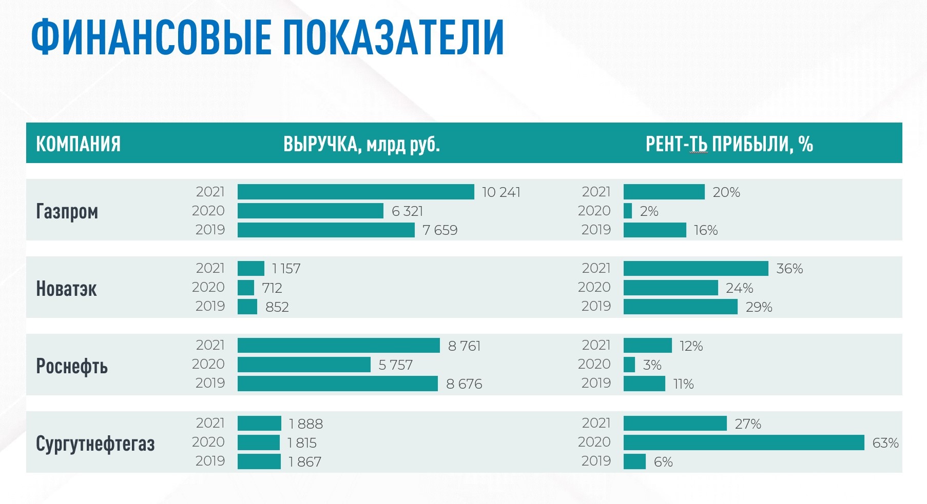 Индексация в газпроме в 2024. Стоимость газа по годам. Резерв в мире ГАЗ. Цены на энергоносители в мире. ГАЗ курс цена.