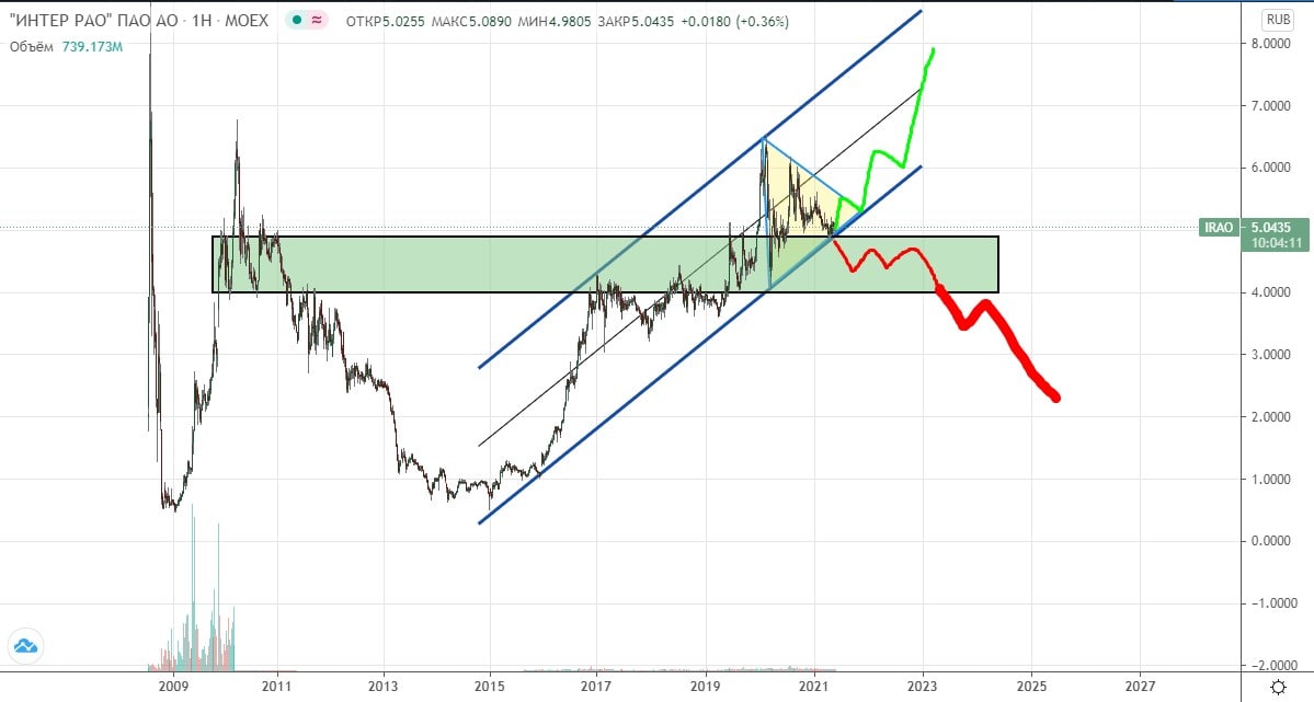 Rocket trading