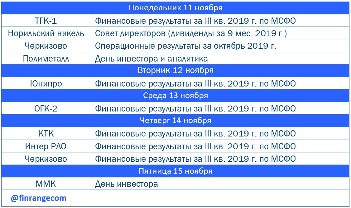 Орел режим работы. Календарь инвестора. Календарь инвестора 2021. Календарь отчетности инвесторов. Календарь инвестора 2022.