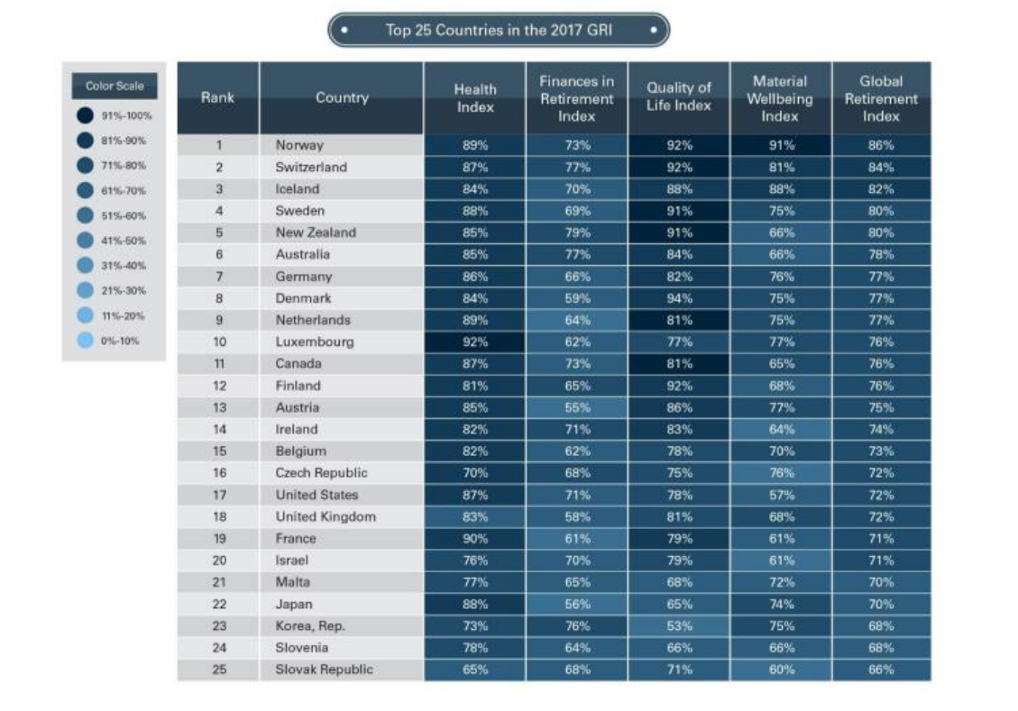 Индекс рейтинга. Глобальный пенсионный индекс. Глобальный пенсионный индекс 2017. Глобальный пенсионный индекс 2018. Рейтинг стран Natixis.