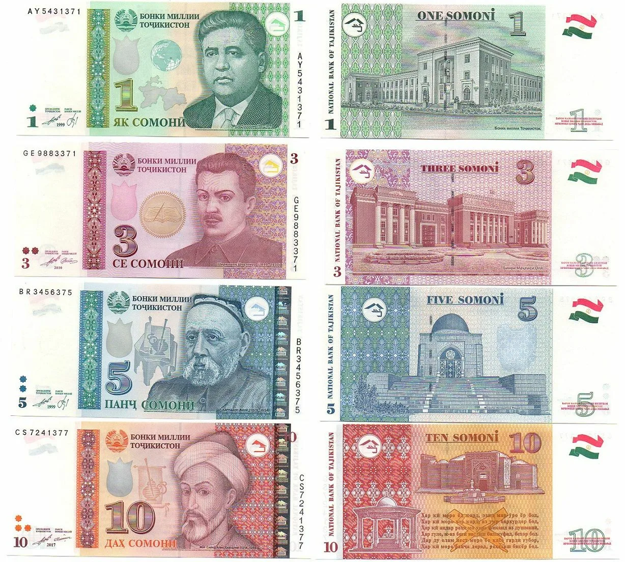 Курс валют точикистон. 1 Сомони Таджикистан купюра. Банкноты Сомони 1999 набор. Деньги Таджикистана 100 сомонй. 1 Сомони 1999 Таджикистан.