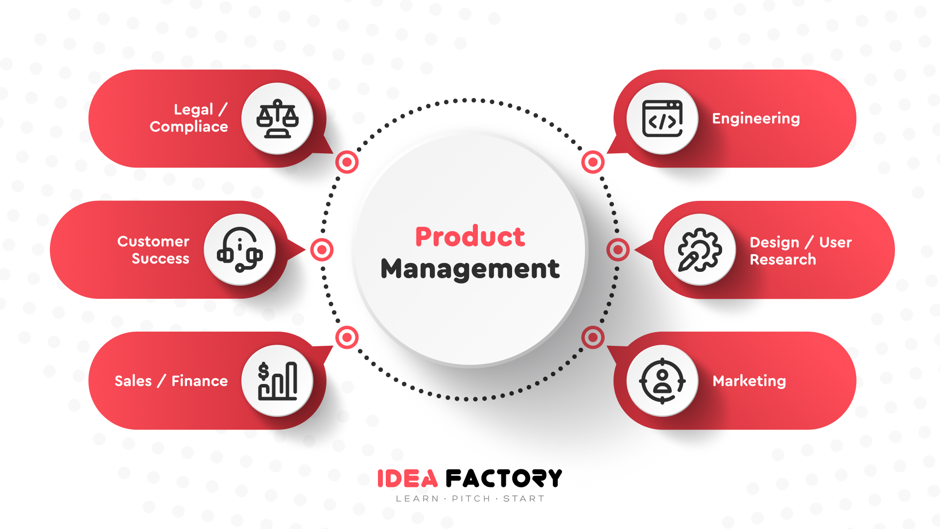 Product Management: How to Make up a Successful Product From Scratch ...