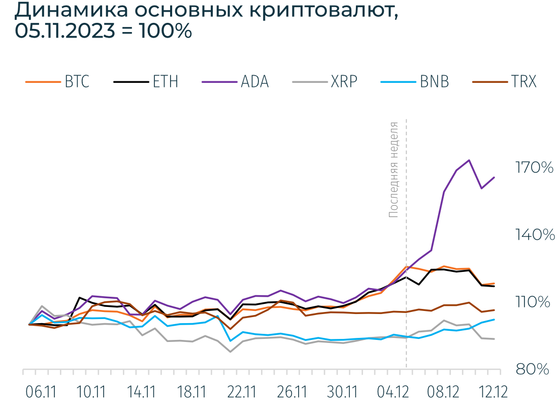 Комиссия по ценным бумагам США (SEC) продолжает переговоры с заявителями на спотовый ETF