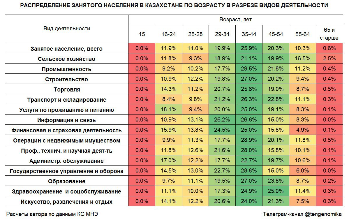 Защита занятого населения