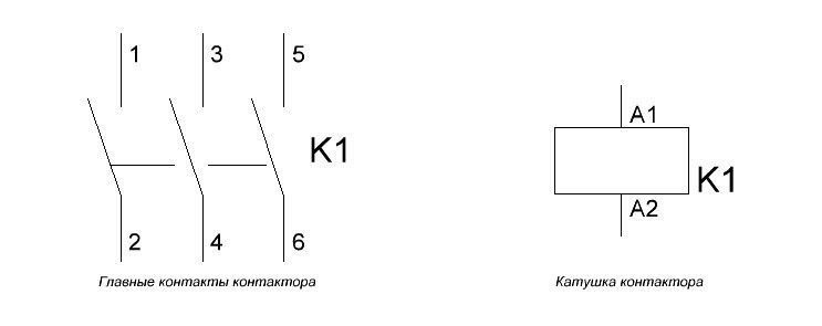 Контактор – Telegraph