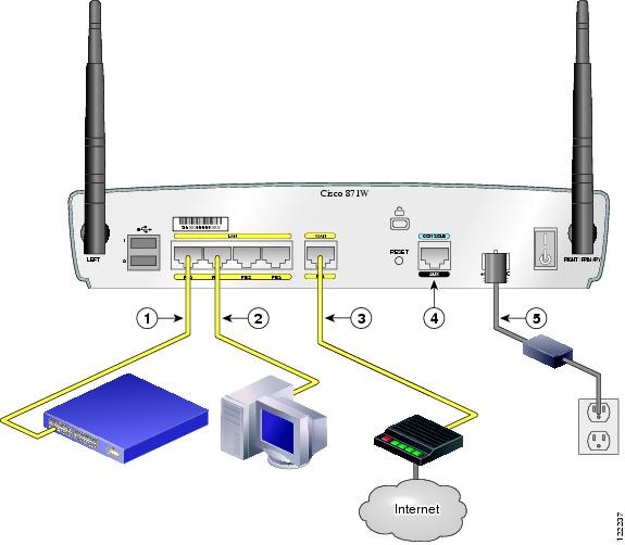 Cisco Wireless Router troubleshooting Steps for Setup – Telegraph