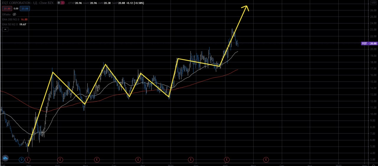 Ng фьючерс 11 2023 на газ форум