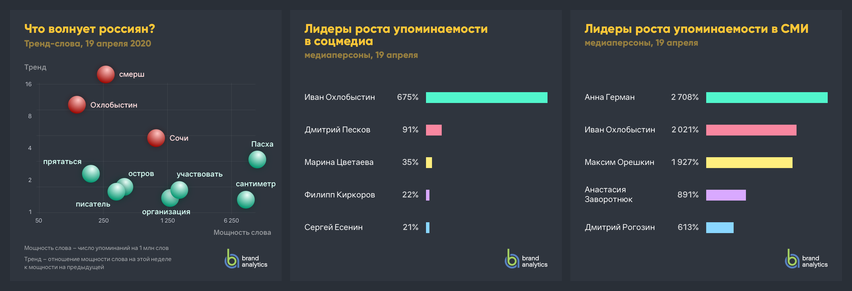 Телеграмм тенденция эпохи. Бренд аналитик. Слово современный тренд. Какие слова в тренде. Трэнд слов и выражений 2021.