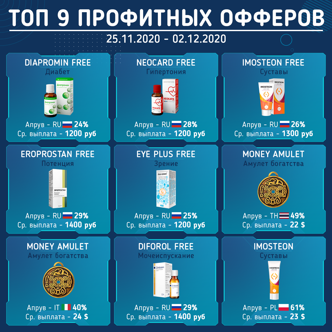 Экспорт данных в телеграмме