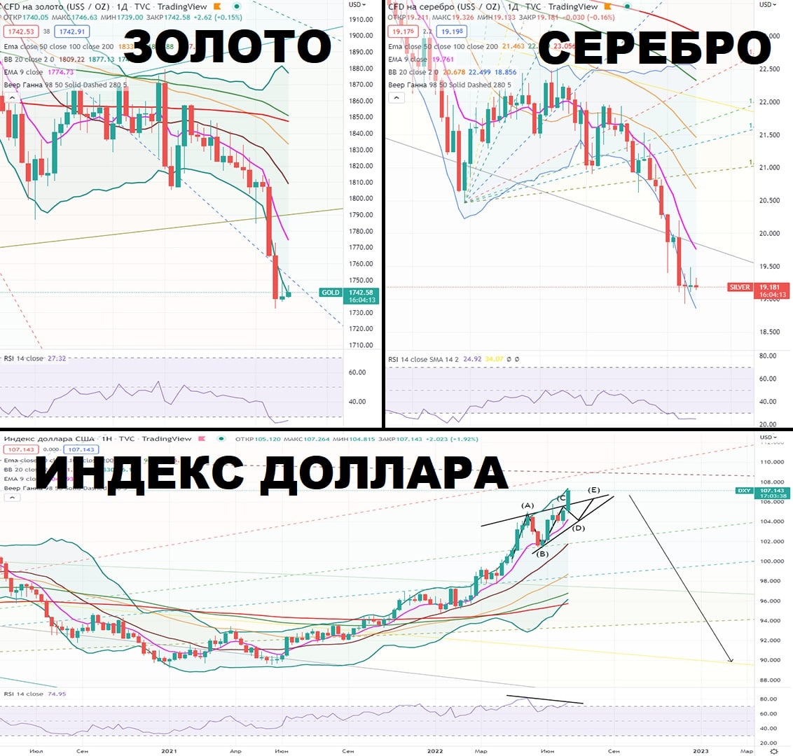 Биржевик. Индекс серебра.