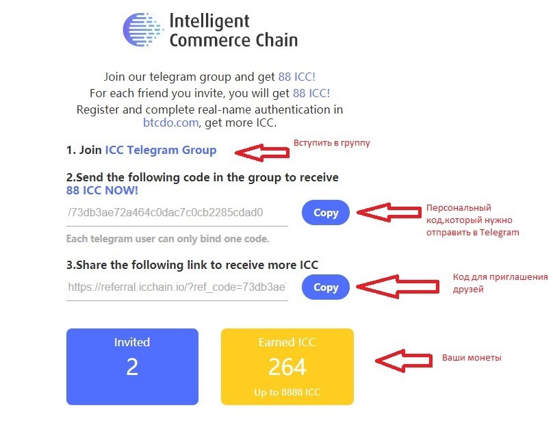 Telegram user. Что такое Юзер в телеграмме. Персональный код. Телеграмм пароль кот. Telegram subscribers.