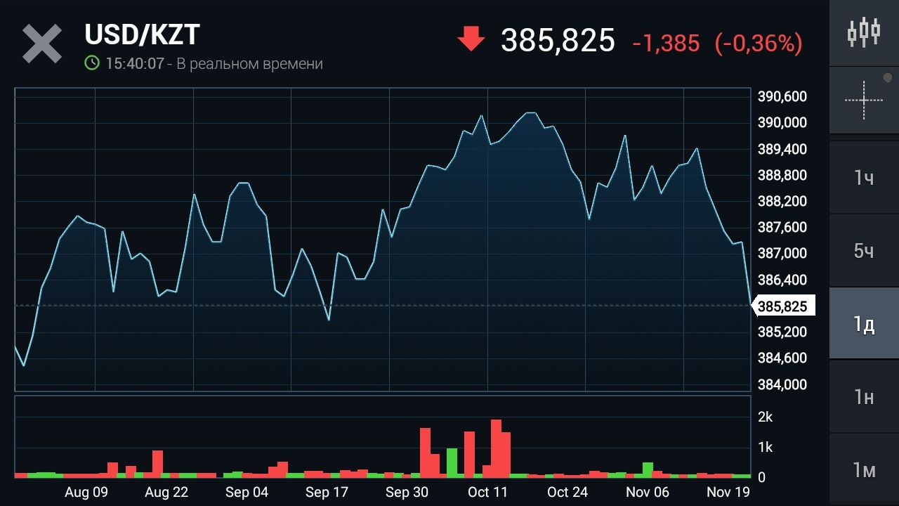 Курс биржи на дату. Биржевой курс. Котировки биржевые монитор.