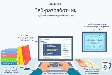 Разработчик веб и мультимедийных приложений. Разработчик веб и мультимедийных. Программист Разработчик веб и мультимедийных приложений. Разработка web и мультимедийных приложений. Профессия веб Разработчик.