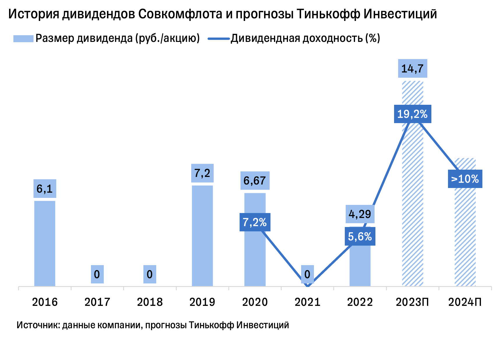 Группы инвесторов в телеграмме фото 70