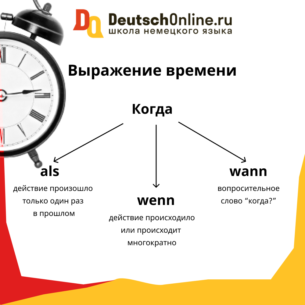 Выразите время. Als wenn в немецком языке. Wenn и wann разница в немецком. Wenn wann немецкий. Als wenn в немецком языке разница.