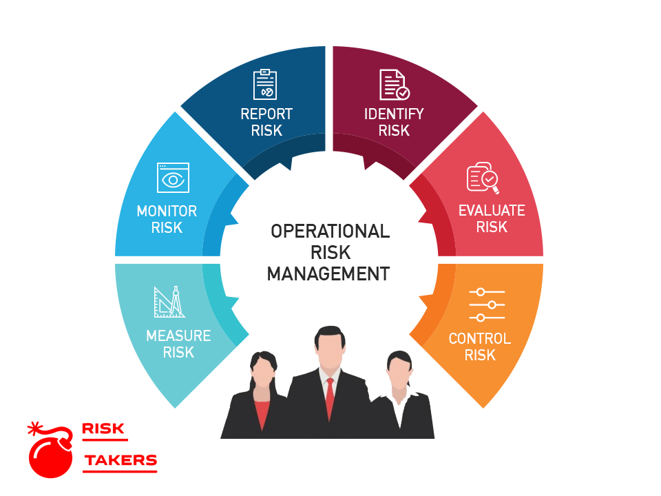 Risk controlling. Риск-менеджмент. Operational risk Management. Риски в риск менеджменте. Риск менеджмент картинки.