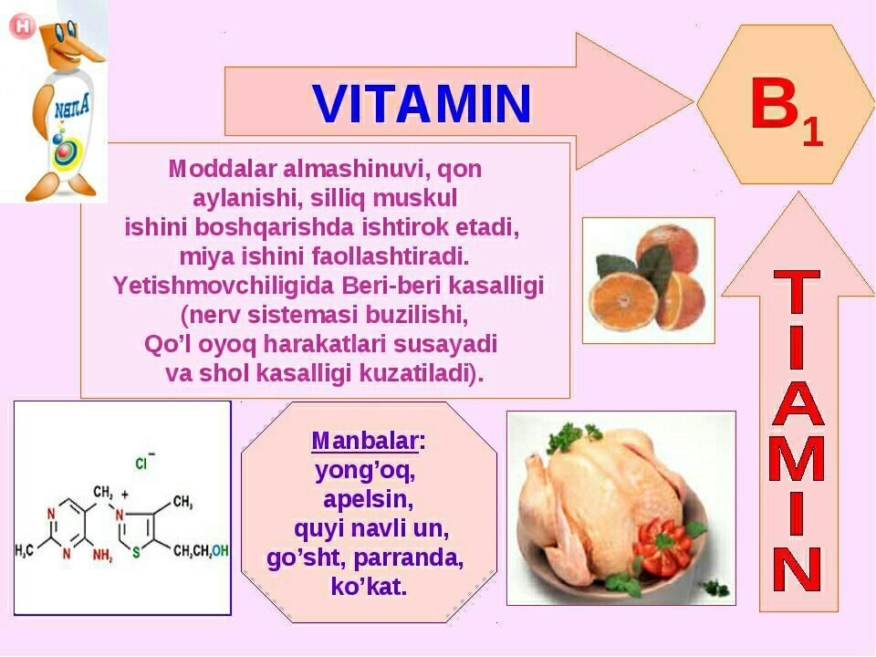 Витамины группы a b c d e