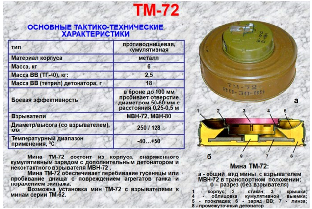 МПД мина ТМ-72 – Telegraph