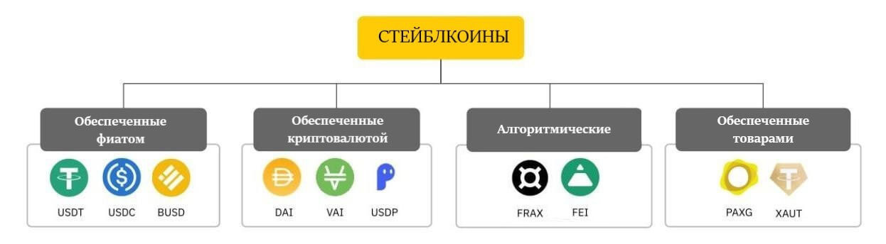 Usdc альткоин или стейблкоин актив