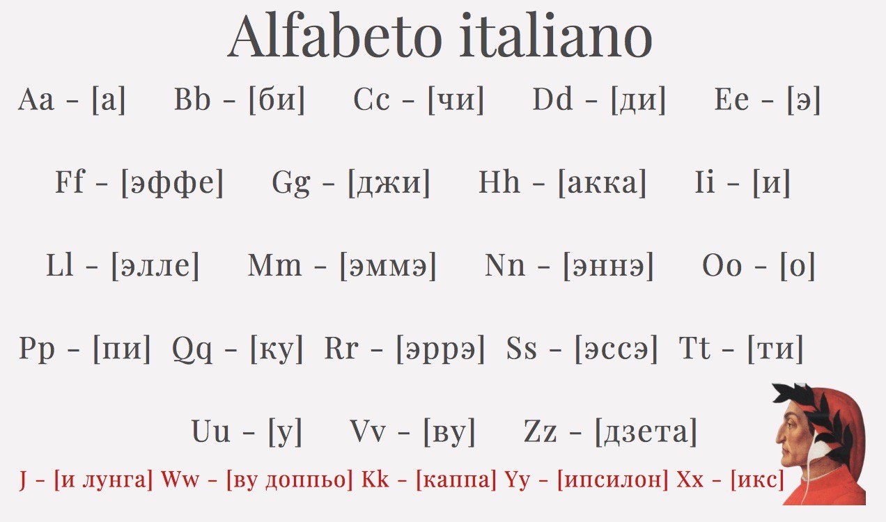 Итальянский язык произношение на русском языке