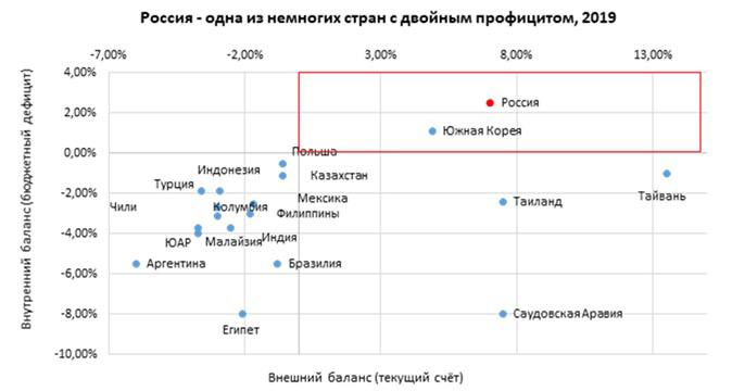 Курс евро в псб на сегодня