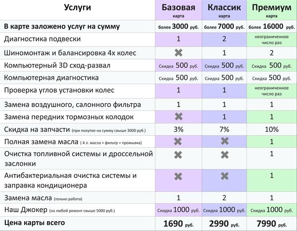 Сервисная карта. Сервисная карта авто. Сервисная карта оборудования. Restore сервисная карта. Максимум сервисная карта.