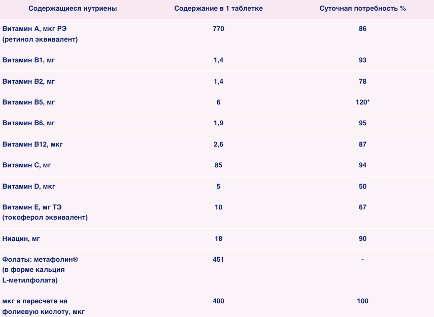 Элевит® 1 – Telegraph