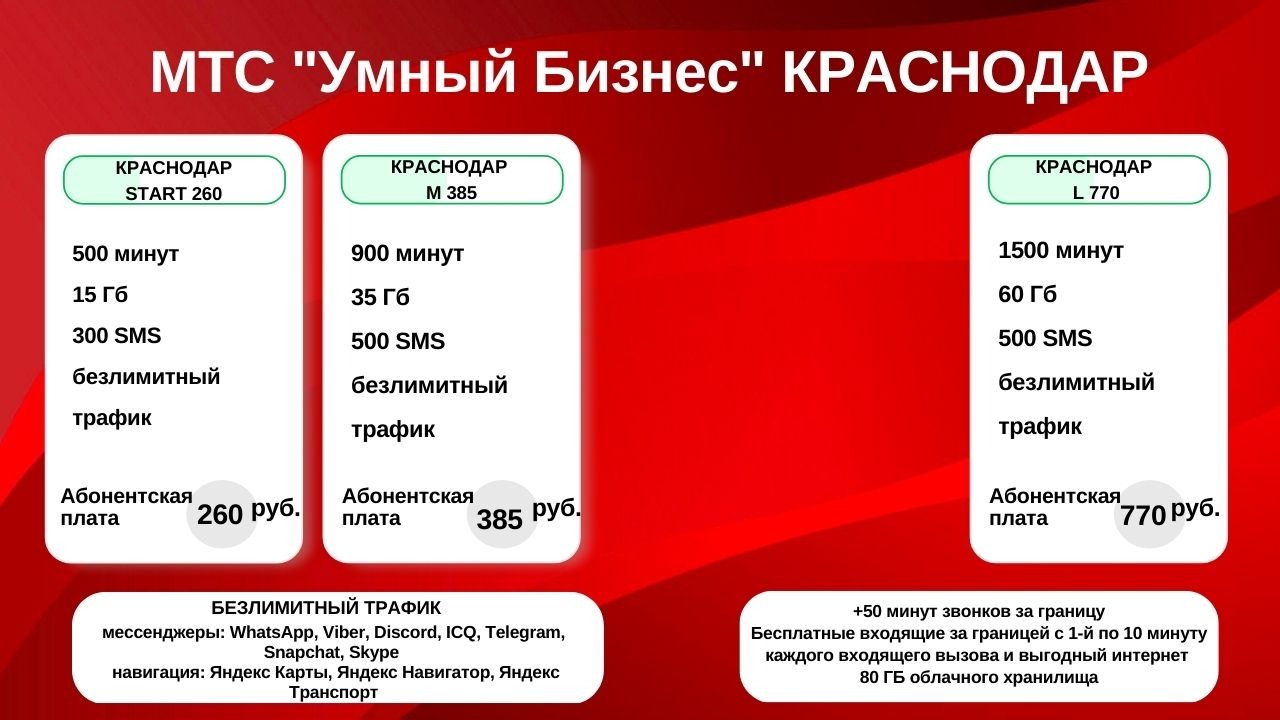 Лучший тариф для мобильного интернета феникс. Выгодные тарифы со своим номером. Первые цифры тарифов. Безлимитный интернет мегафон. Тарифы flex мегафон.