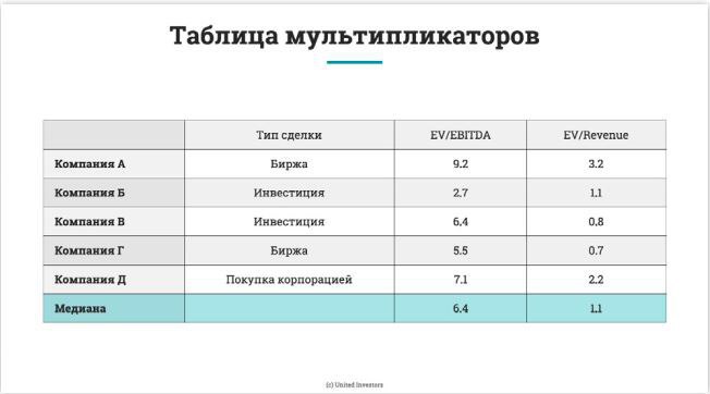 Колледж мультипликатор после 9 класса